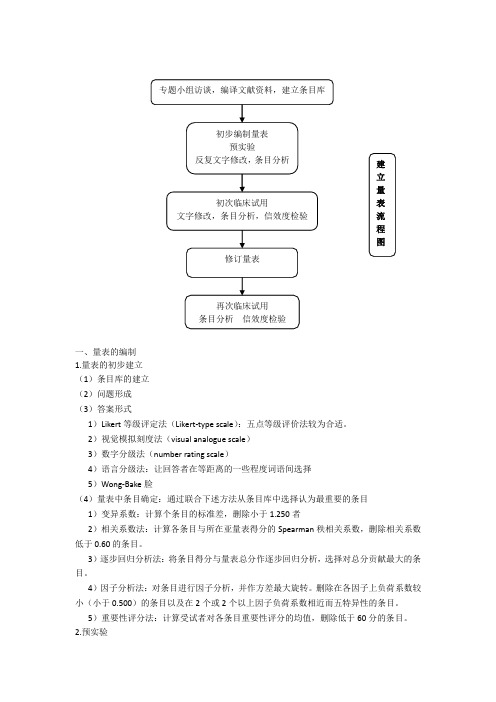量表的制作过程