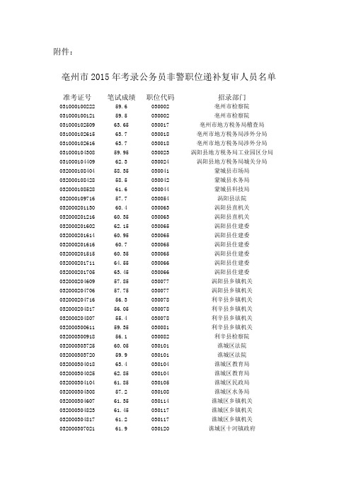 2015年亳州市考录公务员非警职位递补资格复审入围名单