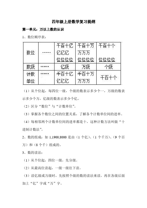 四年级上册数学复习提纲