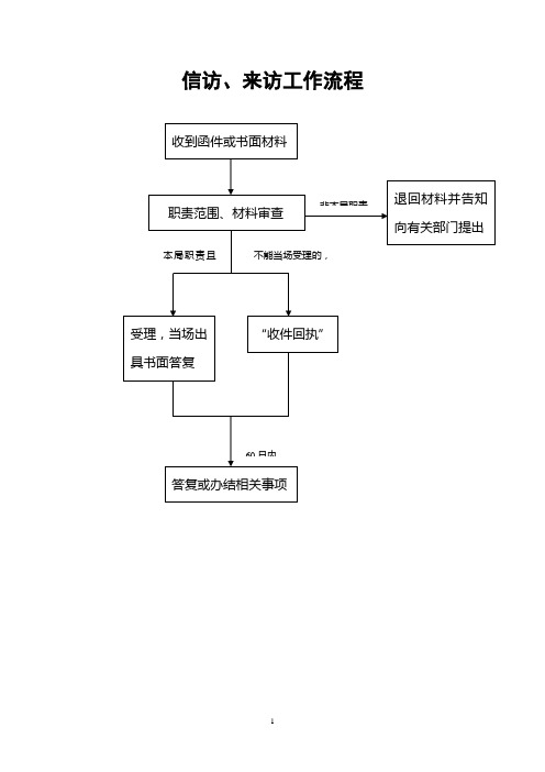 2019年制造修理计量器具许可证申请流程.doc