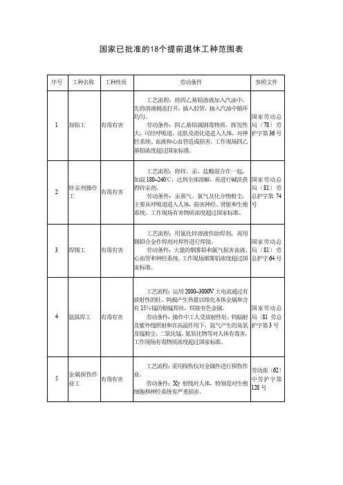 国家已批准的18个提前退休工种范围表