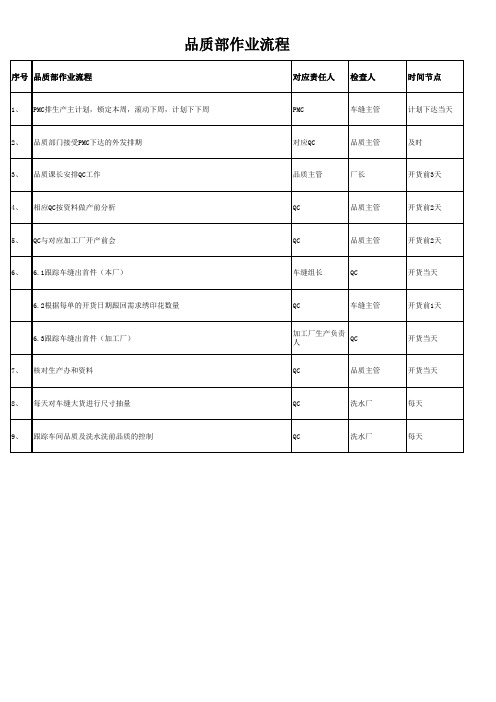 品质部作业流程图