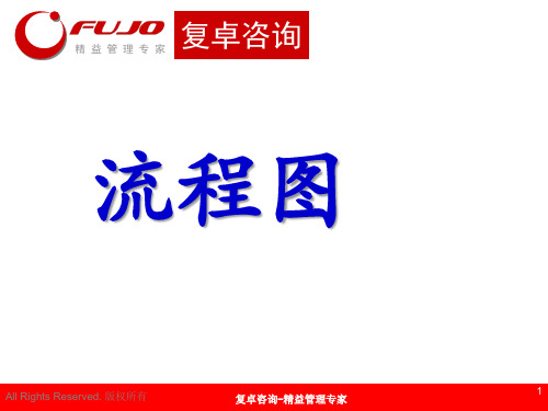 2流程图
