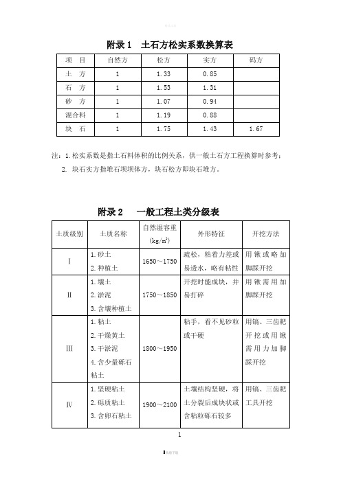 土石方实方虚方计算方式