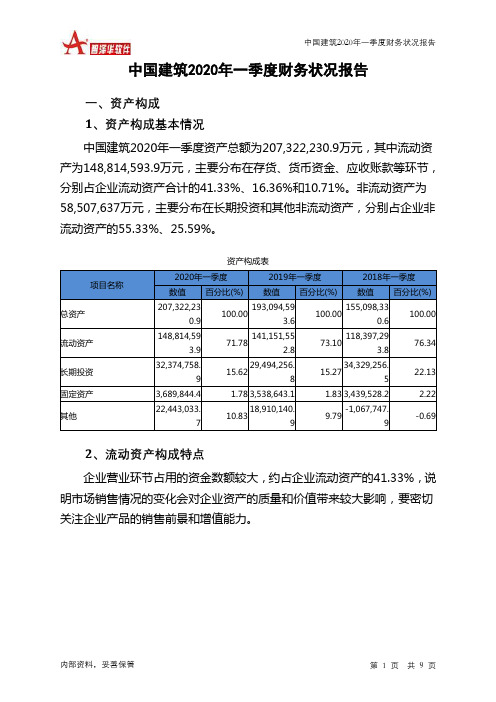 中国建筑2020年一季度财务状况报告
