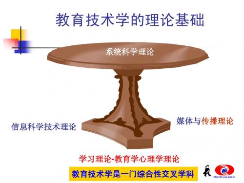 教育技术学的理论基础