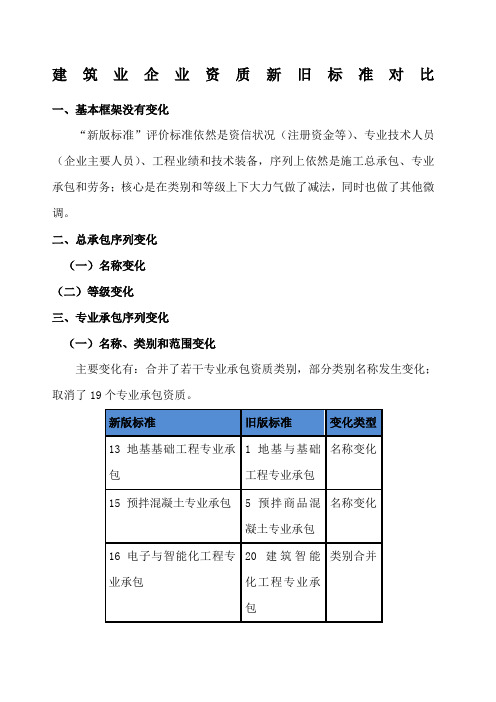 建筑业企业资质新旧标准对比