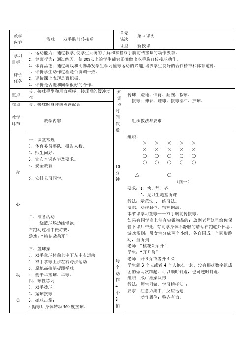 第四章+篮球——双手胸前传接球教学设计++2024—2025学年人教版初中体育与健康七年级全一册