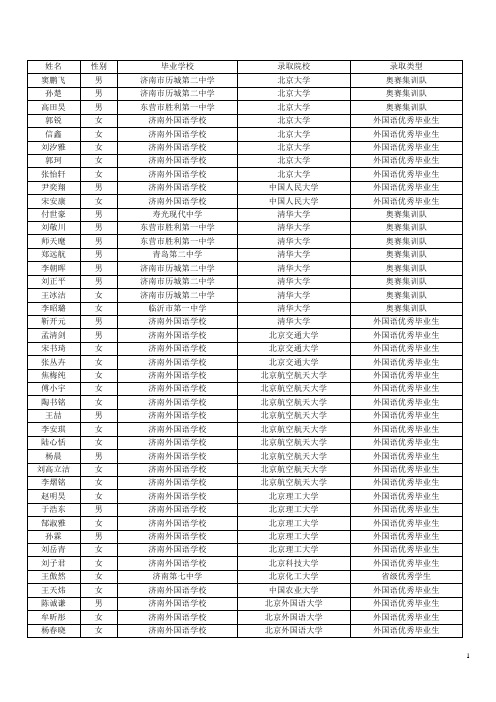 山东省2015年保送生录取名单