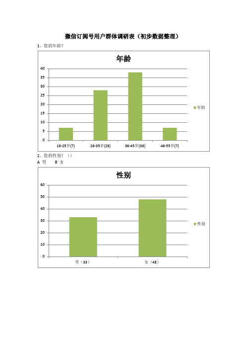 微信订阅号用户群体调研表(数据整理表)