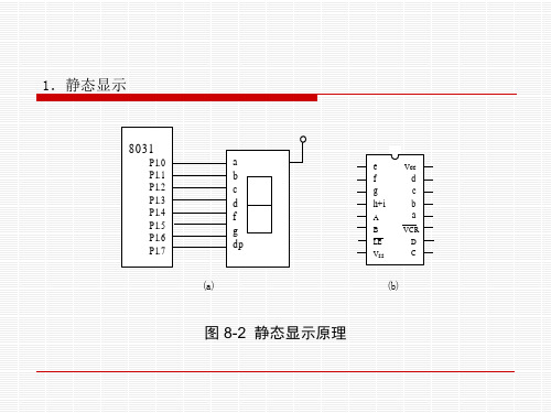 单片机应用系统的设计方法及实例(1)