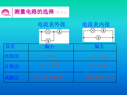 小灯泡伏安特性曲线