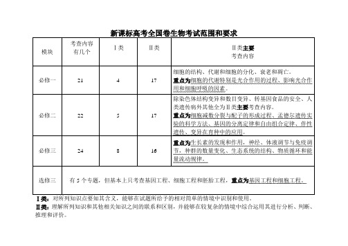 新课标高考生物考试范围和要求