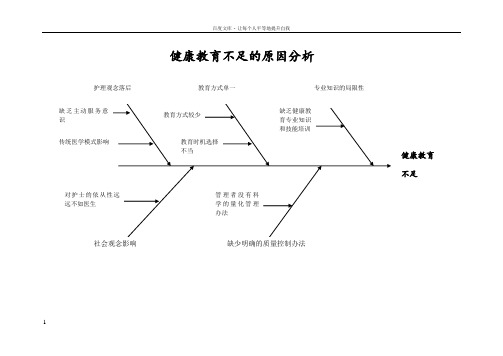 健康教育不足鱼骨图