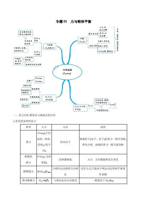 2019届高考物理热点专题透析之力与平衡