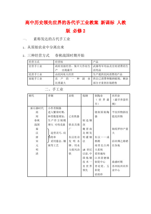 高中历史领先世界的各代手工业教案 新课标 人教版 必修2