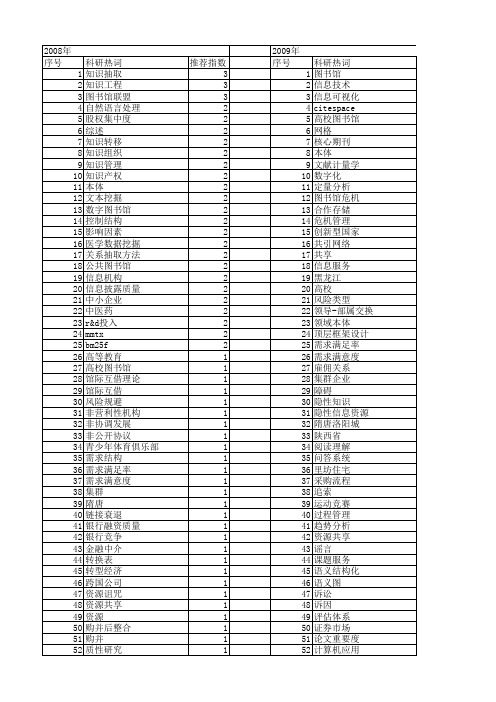 【国家社会科学基金】_文献信息_基金支持热词逐年推荐_【万方软件创新助手】_20140806