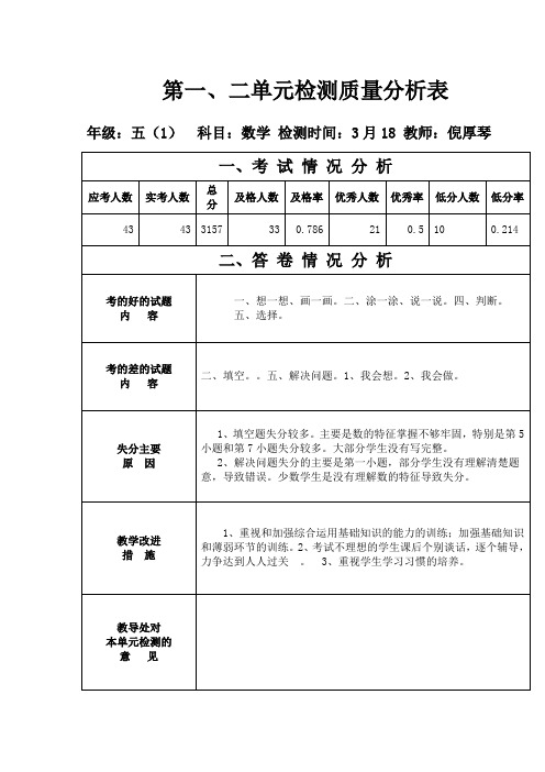 单元质量分析