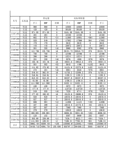 金昌配送中心11月核对表1