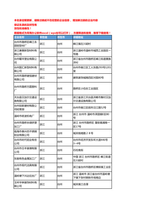 2020新版浙江台州型材企业公司名录名单黄页联系方式大全209家