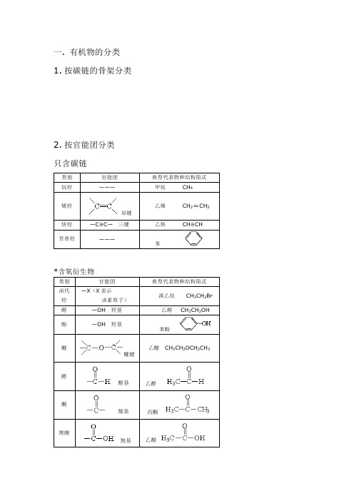 有机物的分类