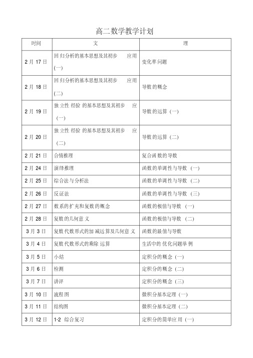 2014-2015学年下学期高二下学期数学教学计划
