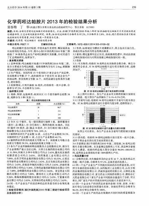 化学药吲达帕胺片2013年的检验结果分析