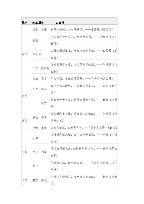 古诗词中的地名梳理