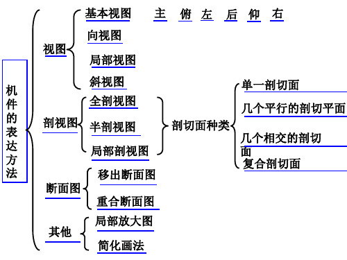机械制图——机件其他表达方法的应用