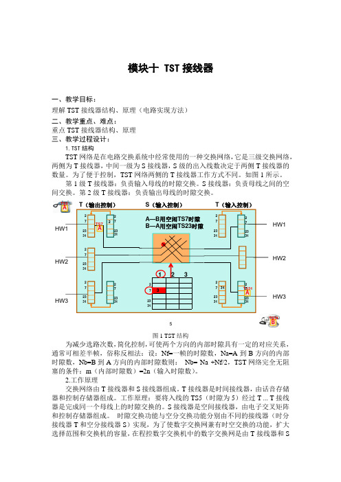 数字交换原理--TST接线器