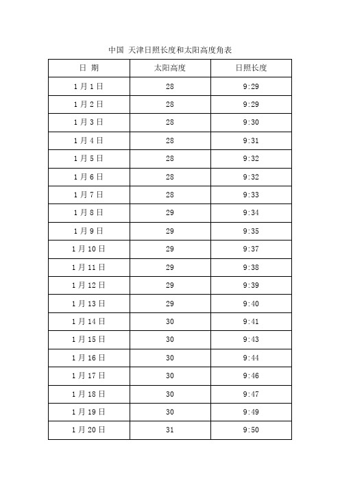 中国 天津日照长度和太阳高度角表