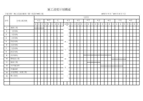 总施工进度计划表横道图