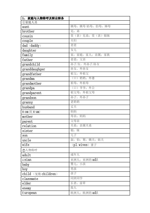家庭与人物称呼及职业职务(小学英语1600)