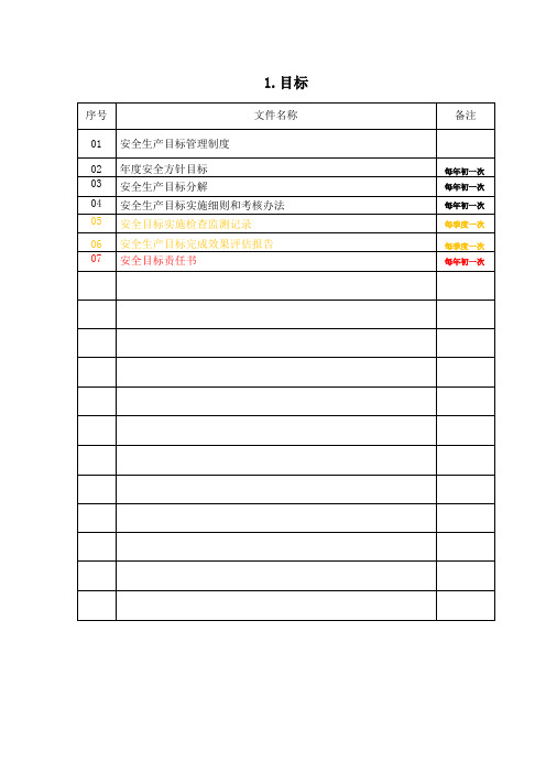 生产安全标准化13要素文件分目录