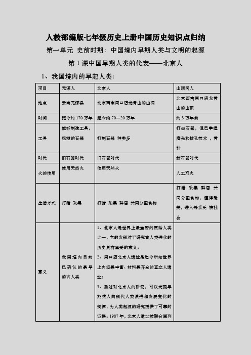 人教部编版七年级历史上册中国历史复习知识点归纳
