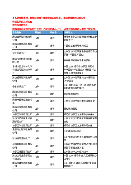 2020新版山东潍坊膨润土企业公司名录名单黄页联系方式大全193家