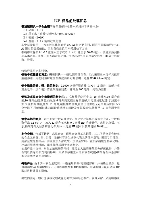 ICP前处理