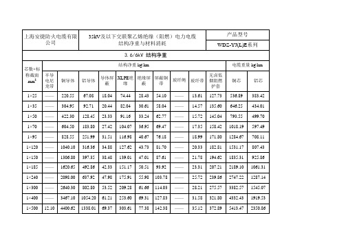 中压电缆工艺文件