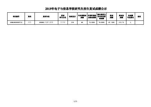 2019年电子与信息学院研究生招生复试成绩公示