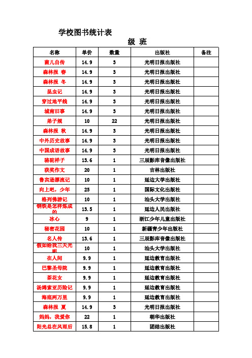 6.1班学校图书统计表