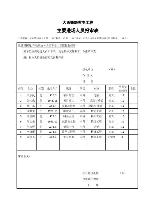 主要进场人员报审表