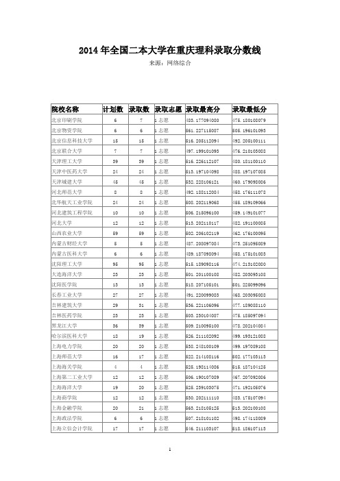 2014年全国二本大学在重庆理科录取分数线