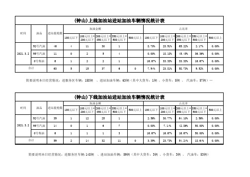 加油站进站车流情况统计表(新)