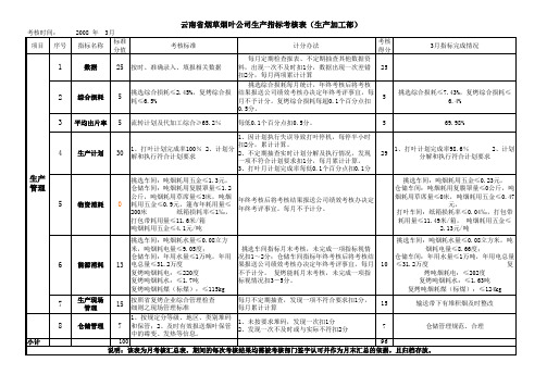 200803生产运营管理指标