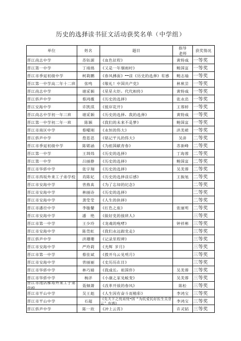 “历史的选择”青少年爱国主义读书教育活动征文比赛结果xls(原件下载)