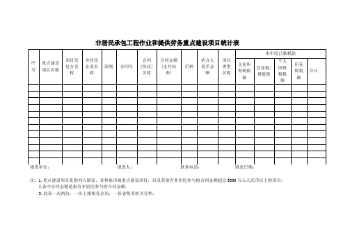 非居民承包工程作业和提供劳务重点建设项目统计表