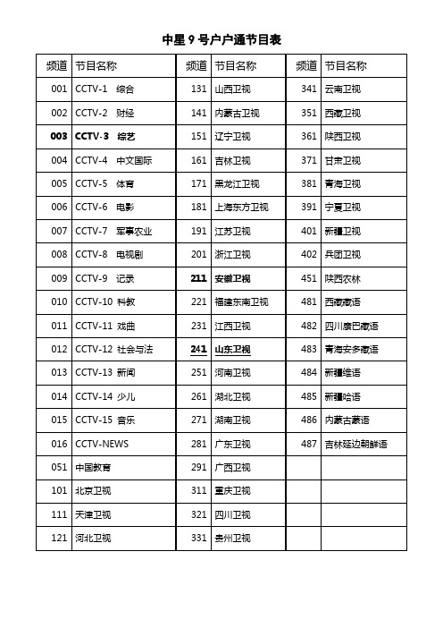 中星9号户户通节目表-频道号