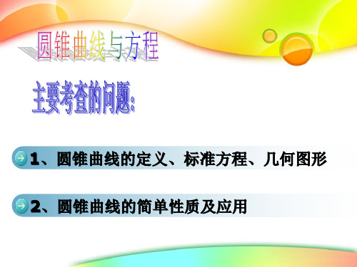 人教版A版高中数学选修2-1：小结