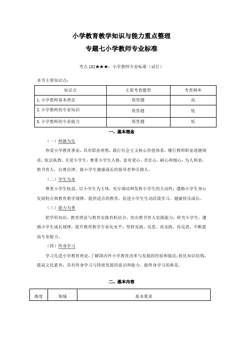 教师资格证考试-小学教育重点整理-小学教师专业标准