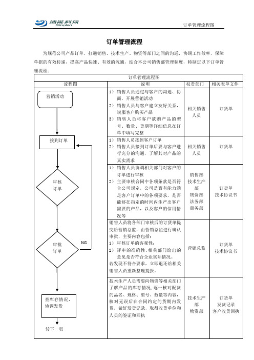 订单管理流程图